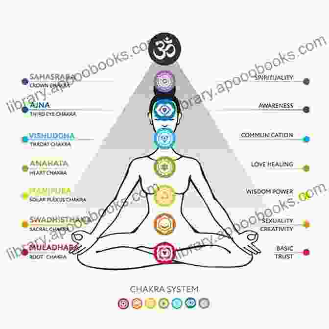 A Diagram Of The Seven Chakras, Represented As Colorful Energy Centers Along The Spine The Gospel Of Thomas : A Spiritual Road To Wholeness Peace And Enlightenment