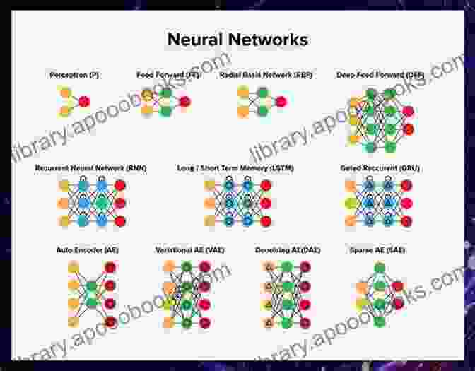 Advanced Neural Network Techniques Such As Attention Mechanisms, Recurrent Neural Networks, And Transformer Models Neural Networks: Neural Networks Tools And Techniques For Beginners