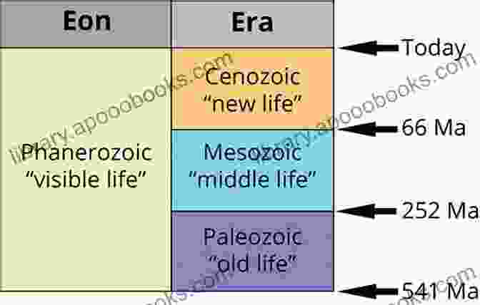 Ancient Geological Formations Provide Insights Into The Origins Of Life The Cell: Nature S First Life Form (New Biology)