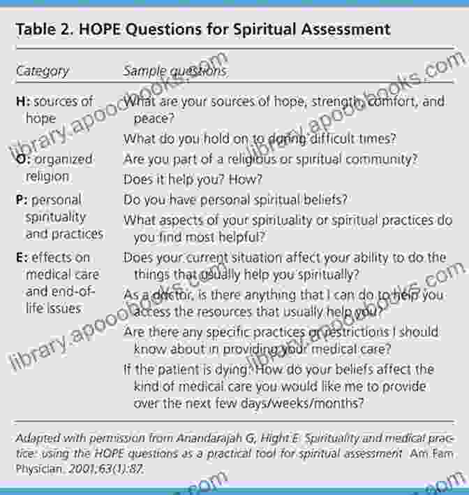 Assessing Spiritual Needs In Clinical Practice Counseling And Spirituality: Integrating Spiritual And Clinical Orientations (2 Downloads)