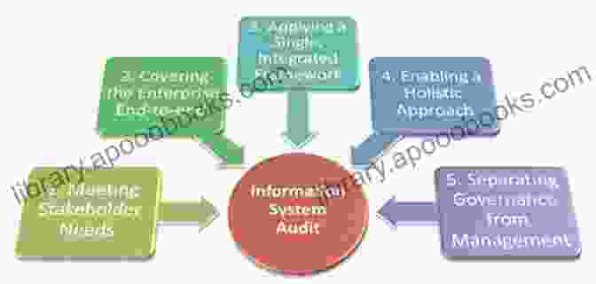 CISA Reference Material: Your Essential Companion For Information Systems Auditing Success CISA Reference Material For Clearing Out Your Doubts On Terms/Concepts