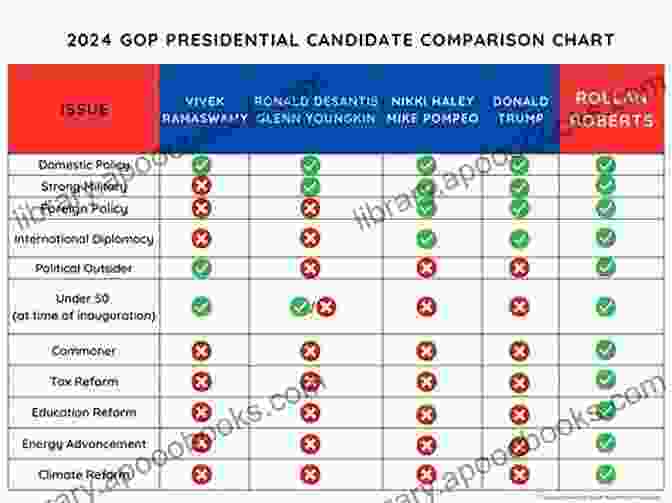 Comparative Politics Comparison Table Comparative Government And Politics John McCormick