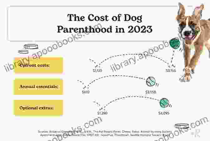 Detailed Breakdown Of Dog Acquisition Costs Beagles Dog : Complete Owners Guide Acquisition Cost Care Proper Care Proper Health And Diet Of Your Amazing Pet