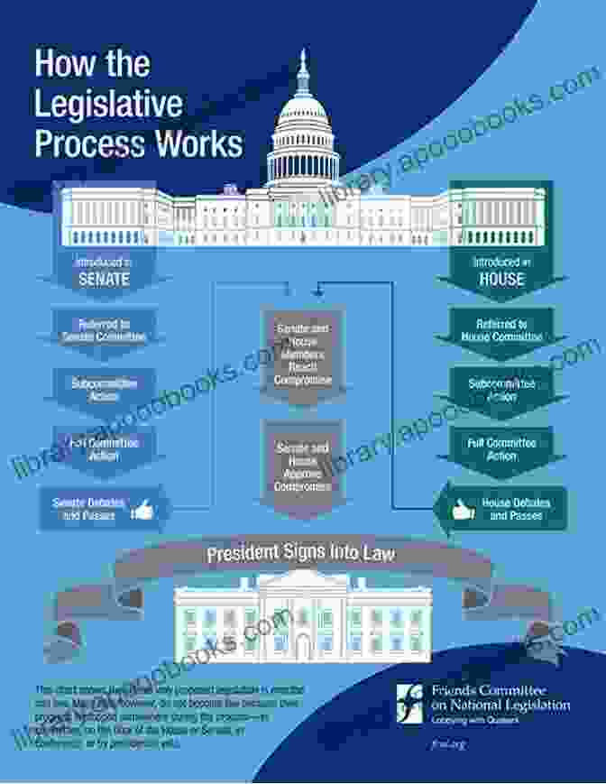 Diagram Of The Legislative Process The Waxman Report: How Congress Really Works