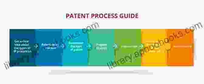 Diagram Of The Patent Process Inventing Steps: Idea Protection: Save Yourself Thousands By Patenting The Smart Way