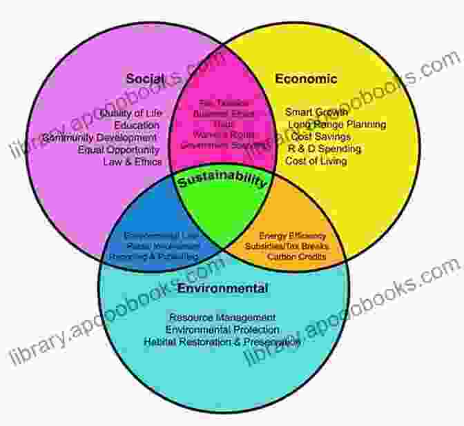 Economic Factors Driving Regulatory Policy Bootleggers Baptists: How Economic Forces And Moral Persuasion Interact To Shape Regulatory Politics