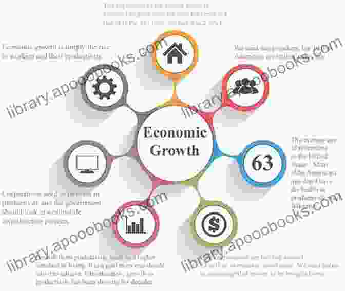 Economic Growth And Development The Supreme Court Against The Criminal Jury: Social Science And The Palladium Of Liberty