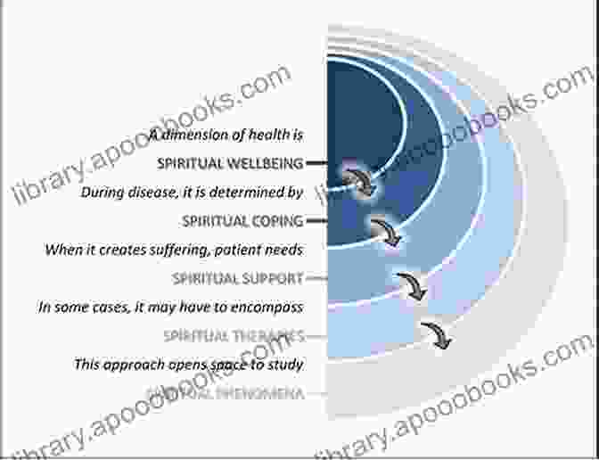 Effective Spiritual Interventions In Clinical Practice Counseling And Spirituality: Integrating Spiritual And Clinical Orientations (2 Downloads)