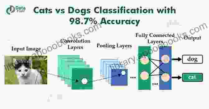 Example Of A Supervised Learning Task Where A Neural Network Learns To Classify Images Of Cats And Dogs Neural Networks: Neural Networks Tools And Techniques For Beginners