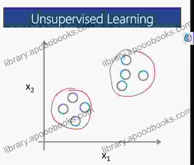 Example Of An Unsupervised Learning Task Where A Neural Network Discovers Hidden Patterns In Unlabeled Data Neural Networks: Neural Networks Tools And Techniques For Beginners