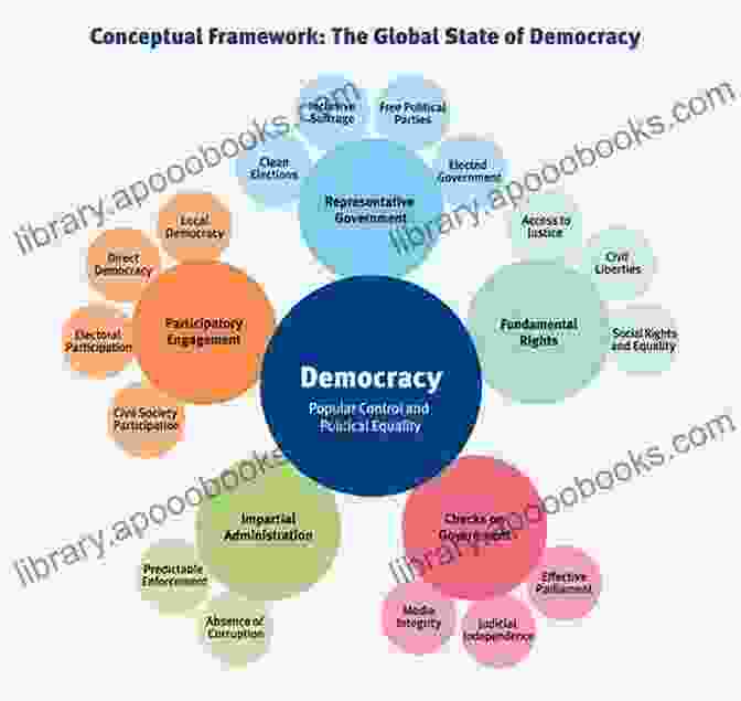 Flowchart Of A Democratic Political System Comparative Government And Politics John McCormick