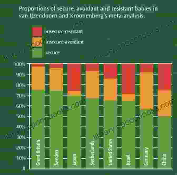 Graph Showing Political Culture Variations Comparative Government And Politics John McCormick