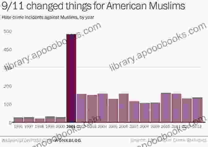 Graph Showing The Negative Social Impact Of Xenophobia And Islamophobia Xenophobia And Islamophobia In Europe