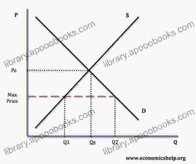 Graphic Depicting The Concept Of A Maximum Wage, With Arrows Representing The Flow Of Wealth From High Earners To Low Earners. The Case For A Maximum Wage