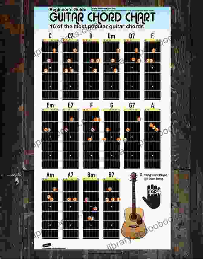 Guitar Chords Guide Book Cover Guitar Lessons For Beginners: The Quick And Easy Guide To Learn And Play Guitar Chords