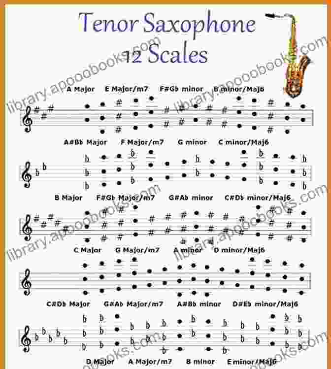 Image Of Major II Scales And Arpeggios For Saxophone Fundamental Changes: Major Ii V I Soloing For Jazz Saxophone: Master Bebop Soloing For Jazz Saxophone (Learn How To Play Saxophone And Clarinet)