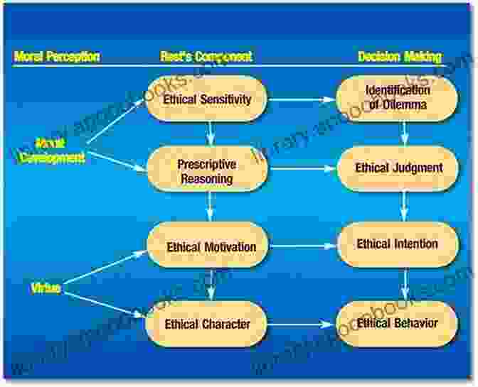 Moral Persuasion Influencing Regulatory Policy Bootleggers Baptists: How Economic Forces And Moral Persuasion Interact To Shape Regulatory Politics