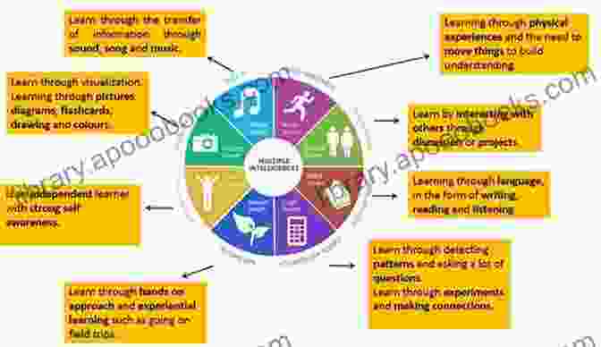 Multiple Learning Styles Medical Terminology In A Flash A Multiple Learning Styles Approach