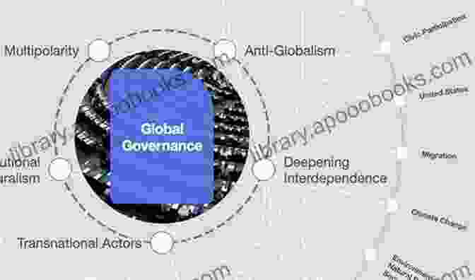 Network Diagram Of Global Governance Institutions Comparative Government And Politics John McCormick