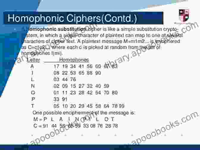 Solution To A Homophonic Substitution Cipher Riddle Solutions To The Practice Riddles In Codes Ciphers And Secret Writing By Martin Gardner