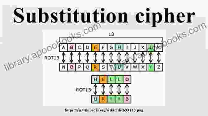 Solution To A Simple Substitution Cipher Riddle Solutions To The Practice Riddles In Codes Ciphers And Secret Writing By Martin Gardner