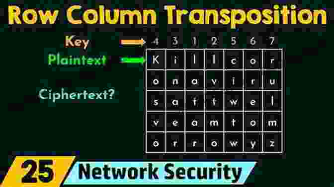 Solution To A Transposition Cipher Riddle Solutions To The Practice Riddles In Codes Ciphers And Secret Writing By Martin Gardner