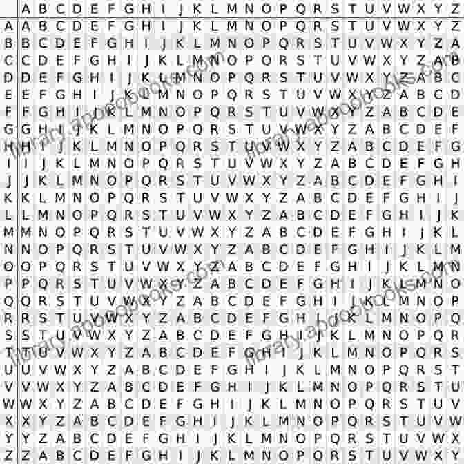 Solution To A Vigenère Cipher Riddle Solutions To The Practice Riddles In Codes Ciphers And Secret Writing By Martin Gardner