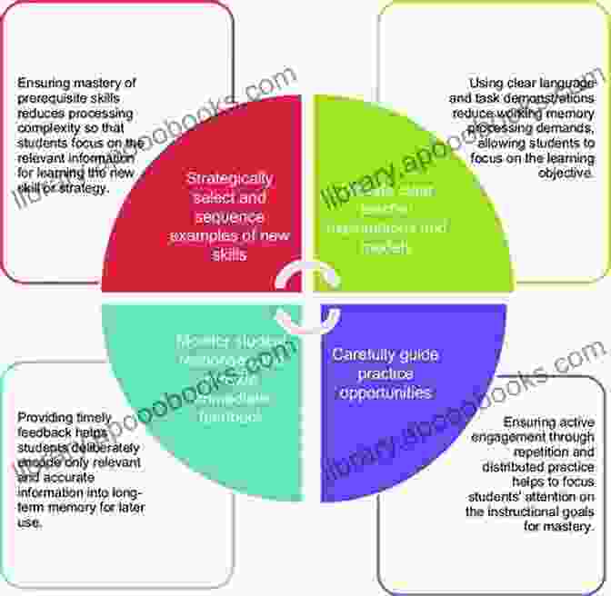 Systematic And Explicit Instruction Effective Intervention For Atypical Dyslexics: How To Teach Nonresponders When Phonics And Whole Word Intervention Just Don T Cut It