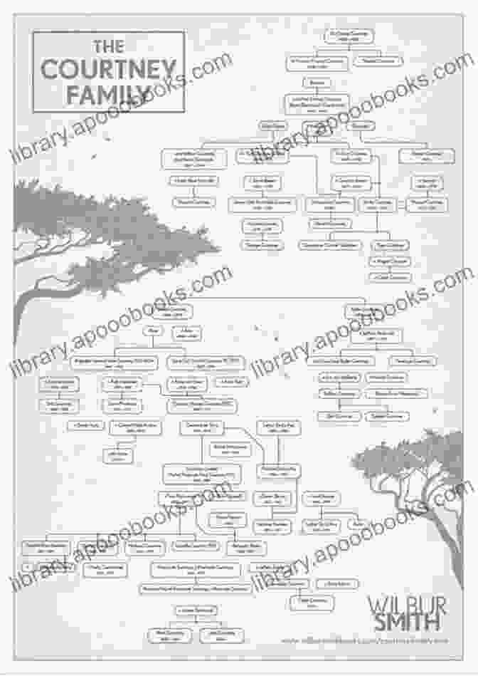 The Courtney Family Tree, Symbolizing The Sprawling Legacy Of The Series War Cry: A Courtney Family Novel