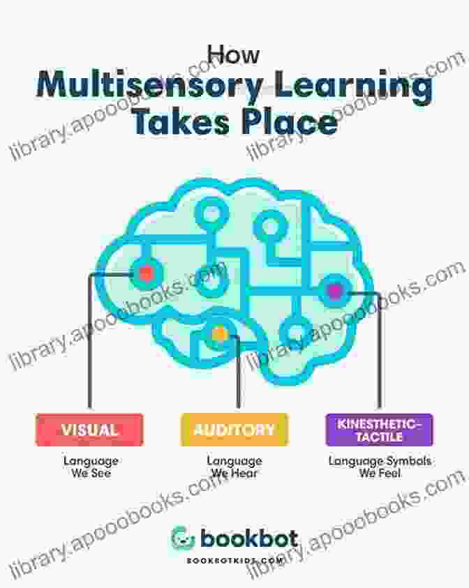 The Multisensory Approach Effective Intervention For Atypical Dyslexics: How To Teach Nonresponders When Phonics And Whole Word Intervention Just Don T Cut It