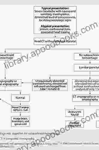 Management Of Subarachnoid Hemorrhage John D Rothschild