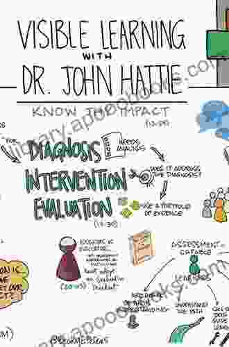 Visible Learning: Feedback John Hattie